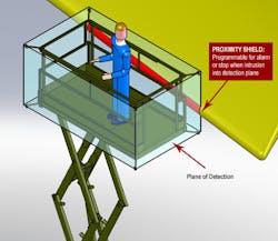 Rermag Com Sites Rermag com Files Uploads 2013 01 Wein Man Lift Engineering Proximity Shield Rermag Com Sites Rermag com Files Uploads 2013 01 Wein Man Lift Engineering Proximity Shield