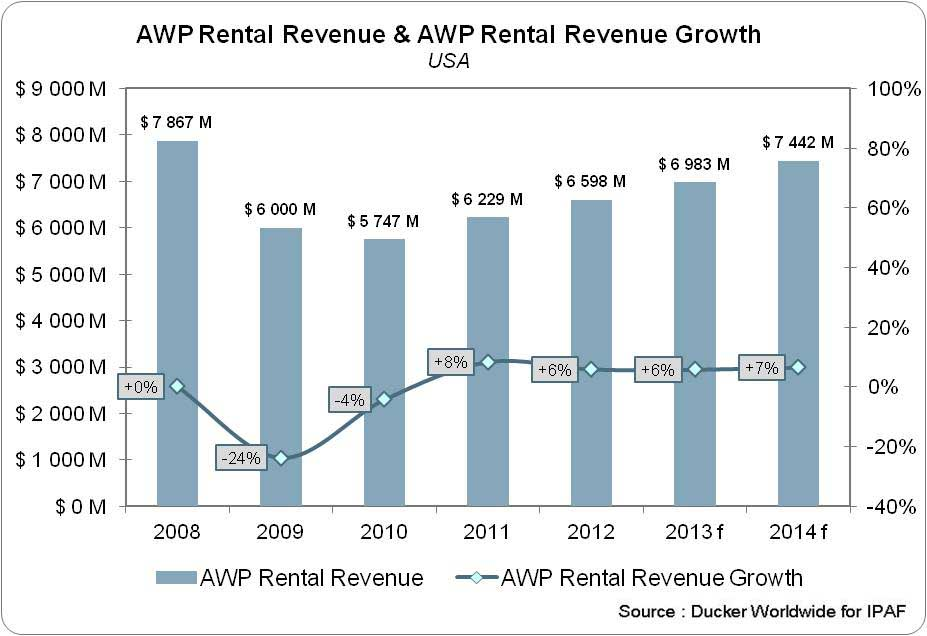 Rermag Com Sites Rermag com Files Uploads 2013 04 Rentalrevenueawp2013 Us