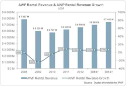 Rermag Com Sites Rermag com Files Uploads 2013 04 Rentalrevenueawp2013 Us Rermag Com Sites Rermag com Files Uploads 2013 04 Rentalrevenueawp2013 Us