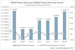 Rermag Com Sites Rermag com Files Uploads 2013 04 Rentalrevenuemewp2013 Euro Rermag Com Sites Rermag com Files Uploads 2013 04 Rentalrevenuemewp2013 Euro