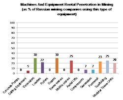 Rermag Com Sites Rermag com Files Uploads 2013 11 Rus Rental Penetration Mining Rermag Com Sites Rermag com Files Uploads 2013 11 Rus Rental Penetration Mining