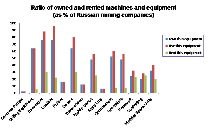 Rermag Com Sites Rermag com Files Uploads 2013 11 Rus Rented Vs Owned Chart 0