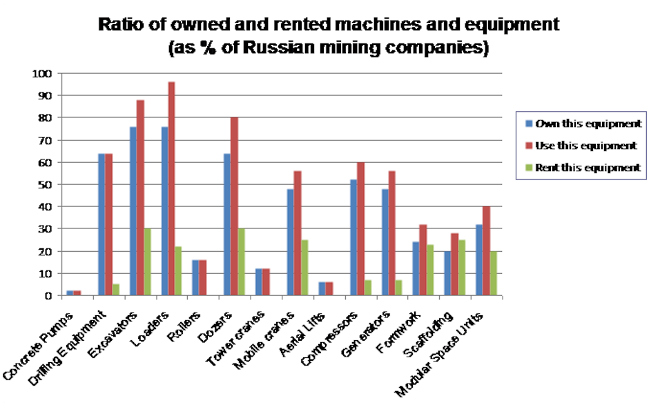 Rermag Com Sites Rermag com Files Uploads 2013 11 Rus Rented Vs Owned Chart 0