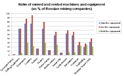 Rermag Com Sites Rermag com Files Uploads 2013 11 Rus Rented Vs Owned Chart 0 Rermag Com Sites Rermag com Files Uploads 2013 11 Rus Rented Vs Owned Chart 0