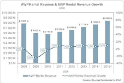 Rermag Com Sites Rermag com Files Uploads 2014 05 Rentalrevenueawp2014 Rermag Com Sites Rermag com Files Uploads 2014 05 Rentalrevenueawp2014