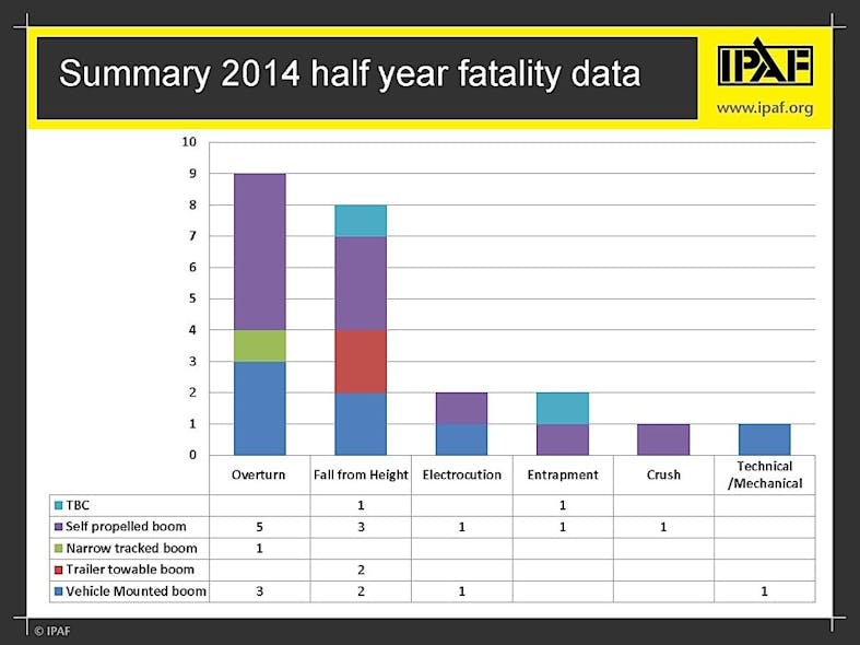 Rermag Com Sites Rermag com Files Uploads 2014 09 2014 Half Year Fatalities crop Display 0 png