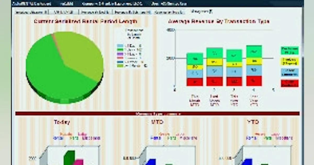 Rental management dashboard | Rental Equipment Register