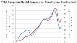 Rermag 377 Total Equipment Rental Revenue 20110201 1