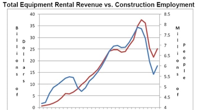 Rermag 377 Total Equipment Rental Revenue 20110201 1