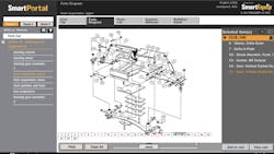 SmartEquip is integrating with software providers such as PointofRental and growing its network of midmarket rental companies SmartEquip is integrating with software providers such as PointofRental and growing its network of midmarket rental companies