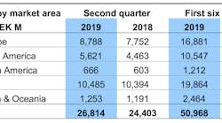 Rermag 11444 Volvo Ce 2019 July Sales Rise 10 In Second Quarter 02