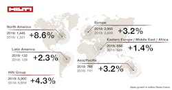 Hilti Map Sales 2019 5e2cf44c45ba6 Hilti Map Sales 2019 5e2cf44c45ba6