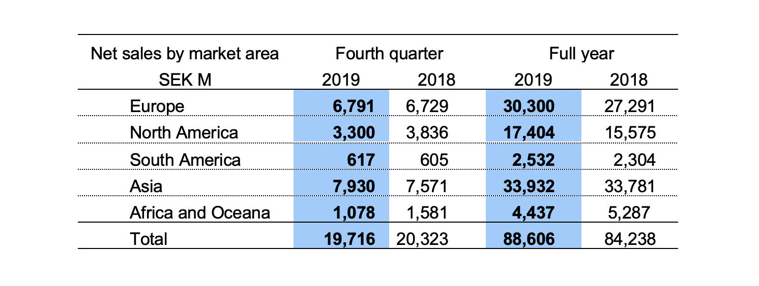 Volvo Ce Press Release 2019 Sees Continued Strong Performance At Volvo Ce 02 5e3360718123b