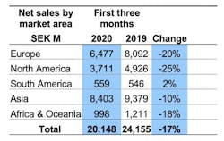 Volvo Q120 Chart 5ea72510acc72 Volvo Q120 Chart 5ea72510acc72