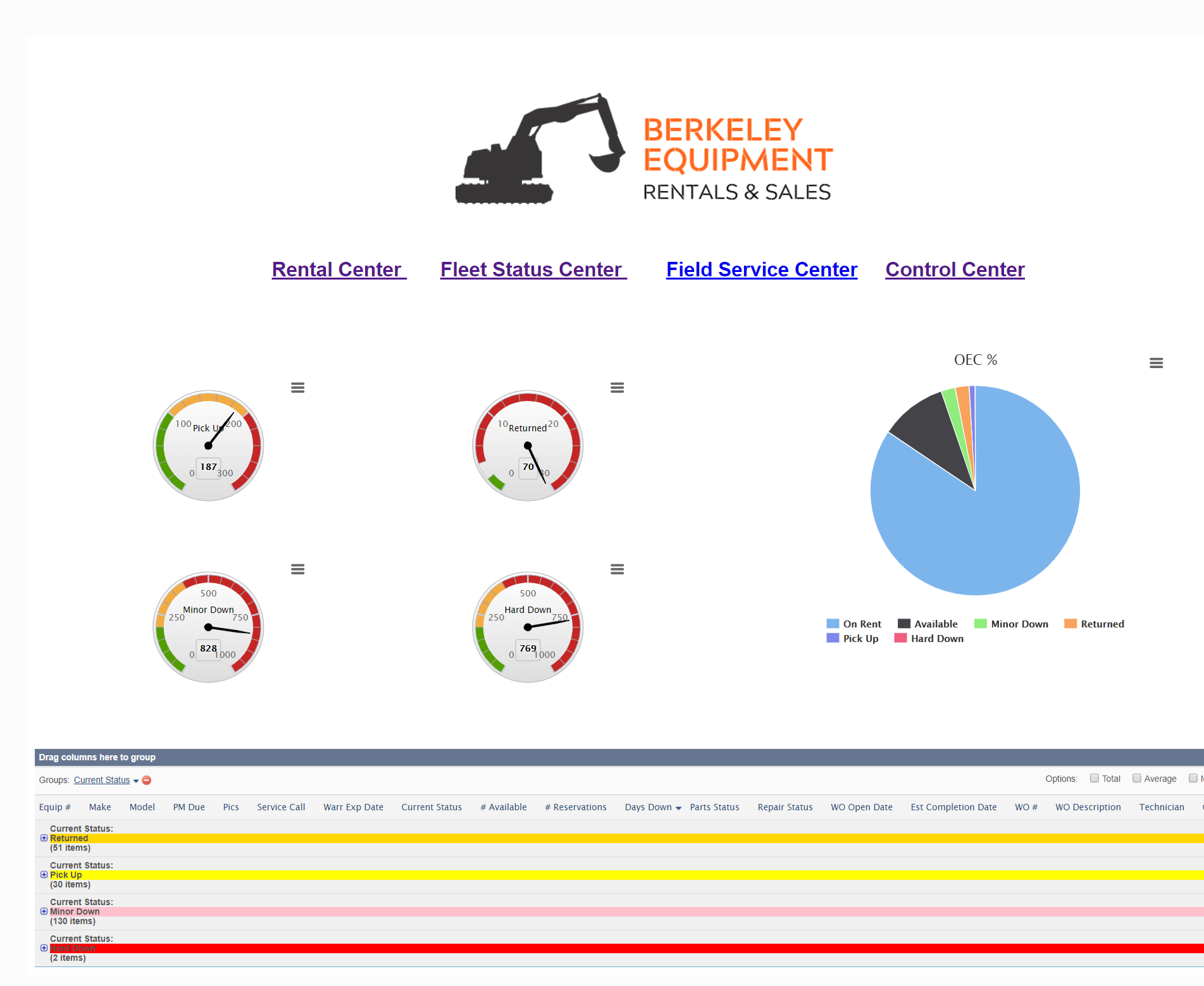In Tempo Dashboard 5ee9da33be3e5