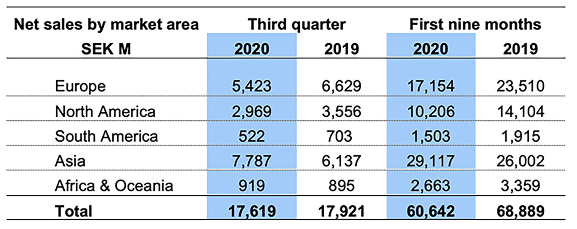 Volvo Ce Press Release Rebound In Activity Q320 5f8a230571712