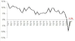 2020 4 Q Rer 05 Organic Increase Or Decrease
