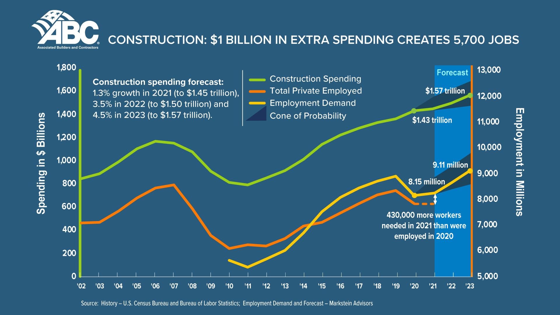 Abc Spending Jobs 2021 605bf9c8201ae