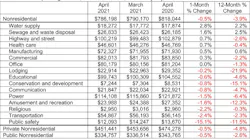 Abc Spending Table 6 1 21