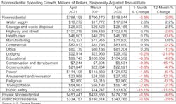 Abc Spending Table 6 1 21 60b8151e3ab04 Abc Spending Table 6 1 21 60b8151e3ab04