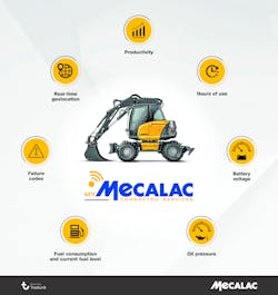 Mecalac My Mecalac 2