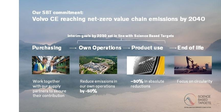 Volvo Overview Slide