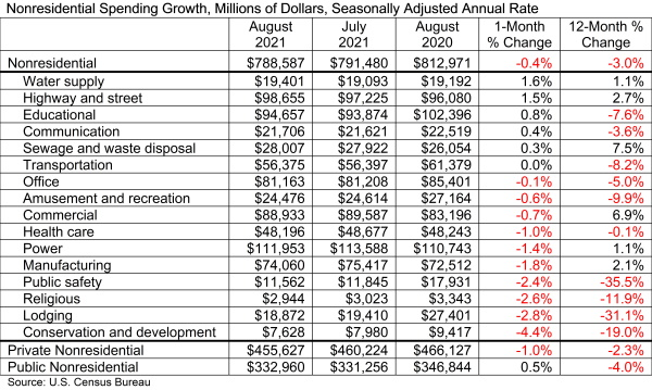 Abc Spending Table 10 1 21 6158bf9c45f0c