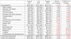 Abc Spending Table 10 1 21