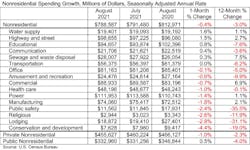 Abc Spending Table 10 1 21 6158bf9c45f0c Abc Spending Table 10 1 21 6158bf9c45f0c