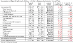 Abc Spending Table 10 1 21 6158bf9c45f0c