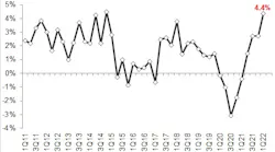 2022 1 Q Rer 08 (002) Changes In Rental Rates