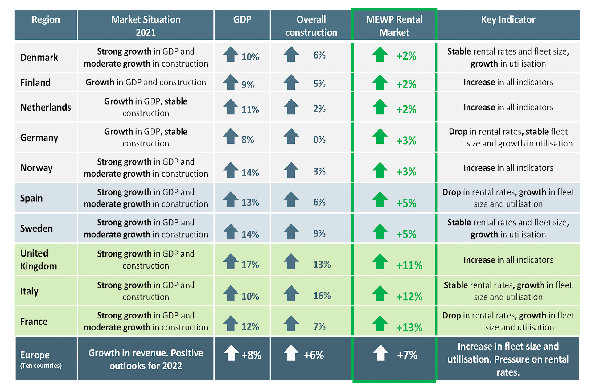 Ipaf Mewp Analysis 22 62eeed0316c20