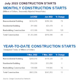 July Construction Starts 12 1 6303fe47abdf4 July Construction Starts 12 1 6303fe47abdf4