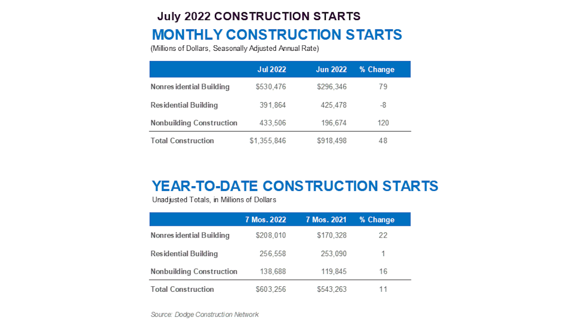 July Construction Starts 12 (1)