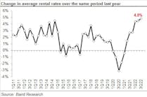 2022 3 Q Rer 08 (002) Change In Average Rental Rates Compared To Last Year