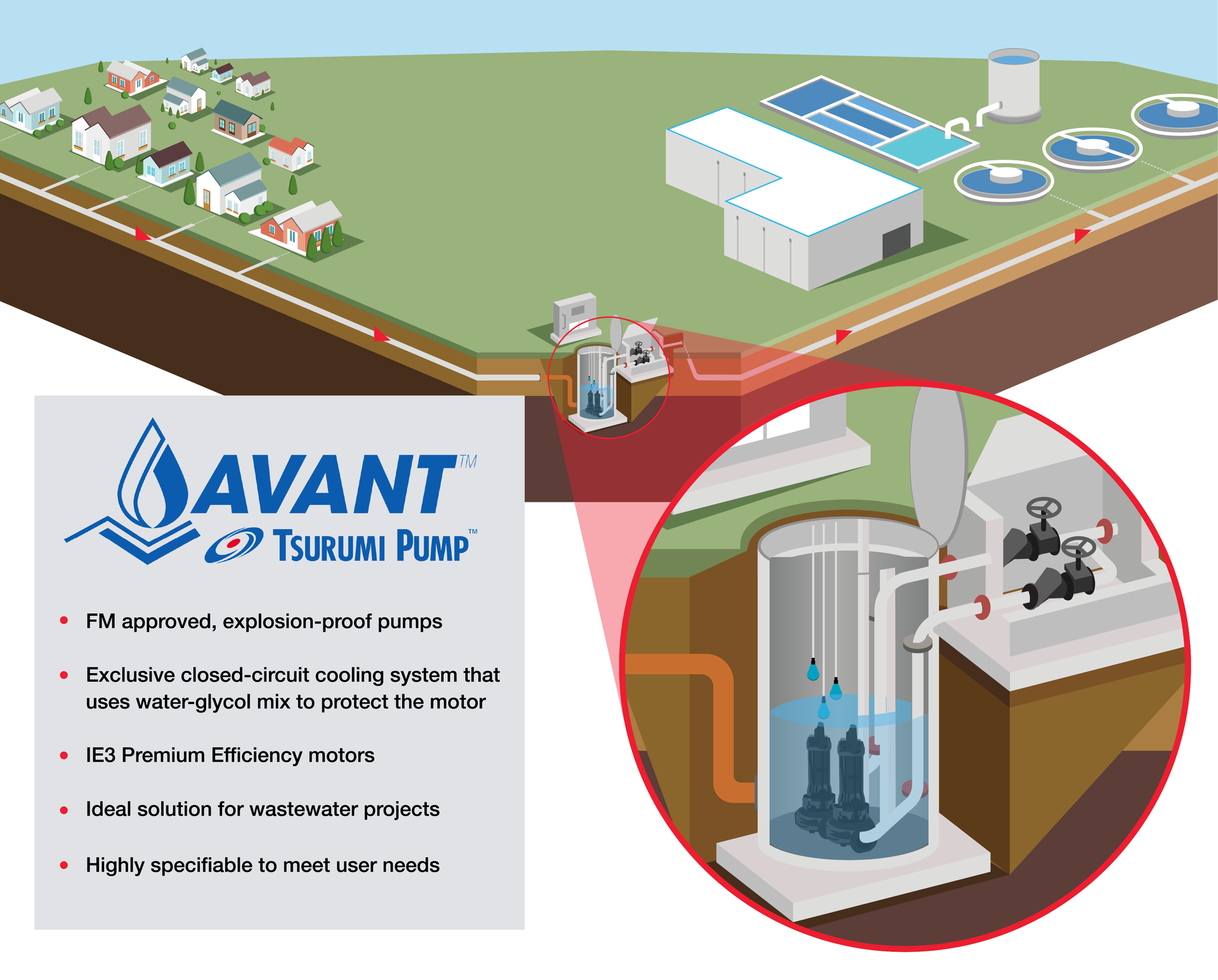 Tsurumi America To Showcase Avant Series Of Customizable Explosion Proof Pumps At Weftec 2022 4