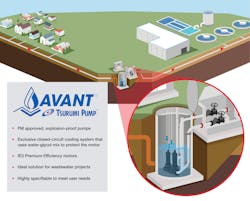 Tsurumi America To Showcase Avant Series Of Customizable Explosion Proof Pumps At Weftec 2022 4 633d9ab0b4adc Tsurumi America To Showcase Avant Series Of Customizable Explosion Proof Pumps At Weftec 2022 4 633d9ab0b4adc