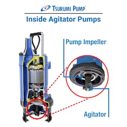 Tsurumi Agitator Pumps Deliver Dependability For Challenging Slurry Water Jobs 1 64b70102d0c6b