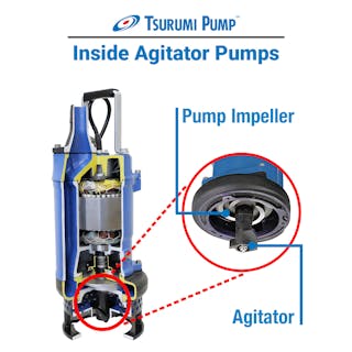 Tsurumi Agitator Pumps Deliver Dependability For Challenging Slurry Water Jobs 1