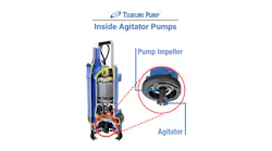 Tsurumi Agitator Pumps Deliver Dependability For Challenging Slurry Water Jobs 1