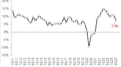 2023 3 Q Rer 05 Organic Revenue Increase Decrease