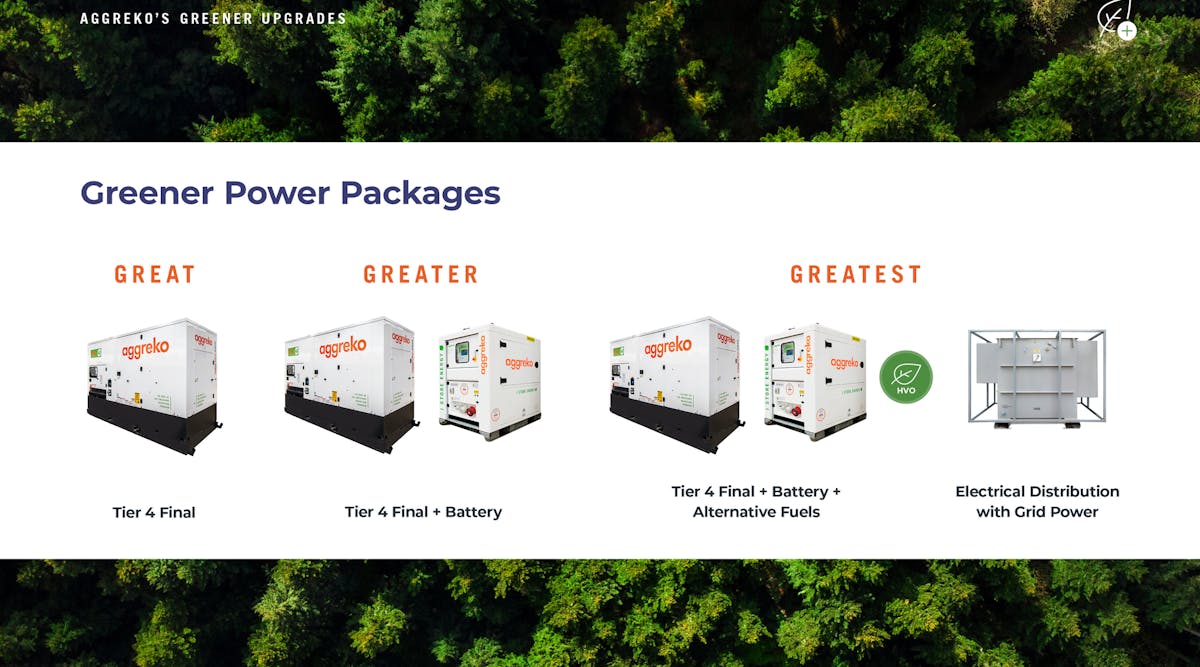 Aggreko Greener Power Packages (1)