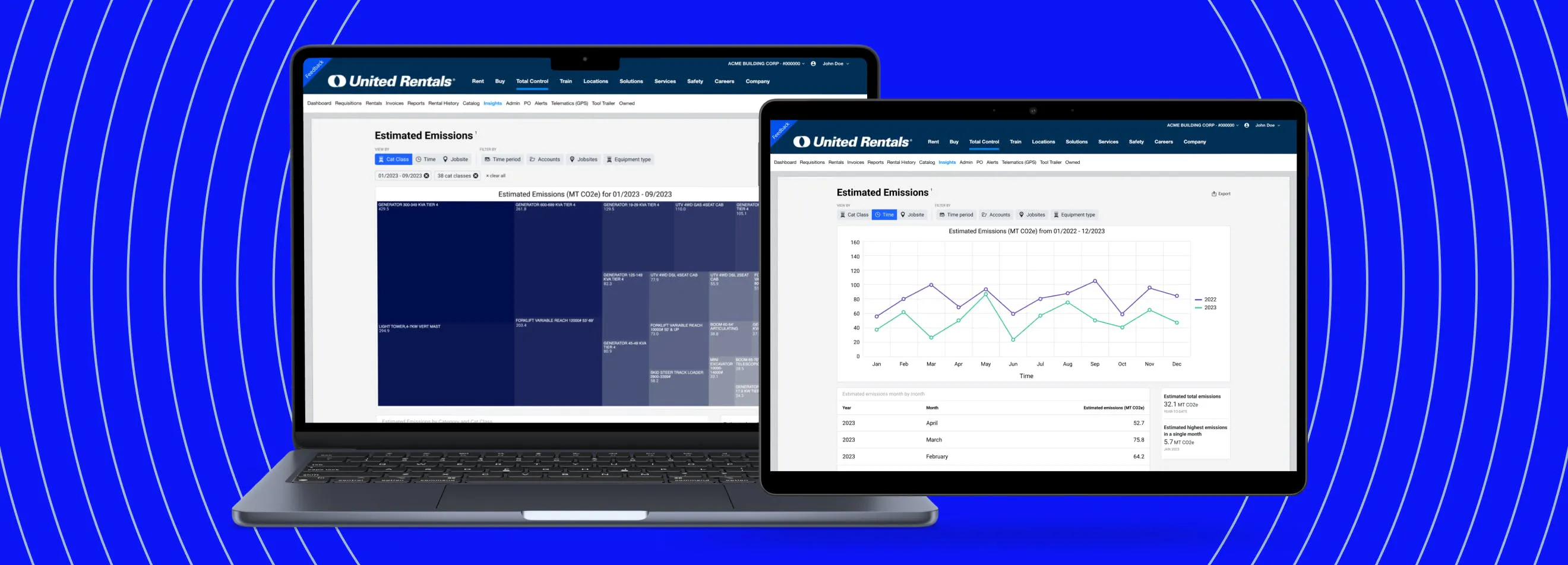 United Rentals Announces New Estimated Emissions Digital Dashboard - Vimarsana News