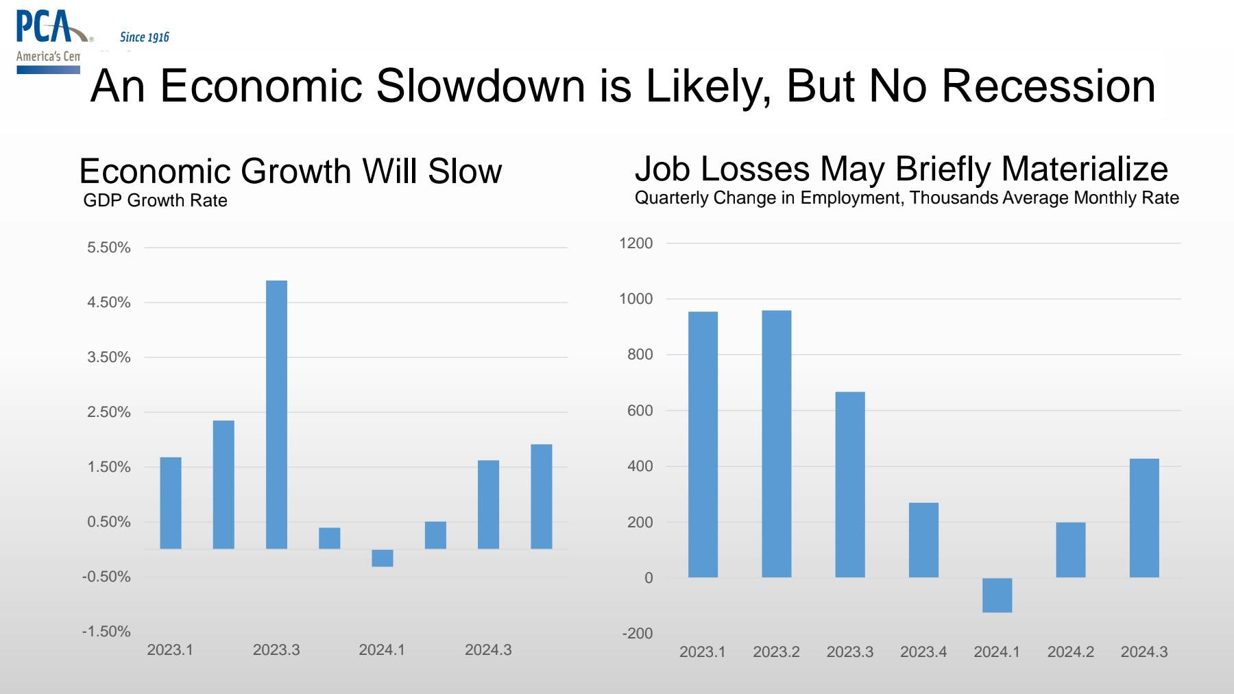 65b43b65042504001f7def60 Ed Sullivan Recession Not Likely 2024