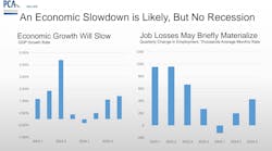ed_sullivan_recession_not_likely_2024