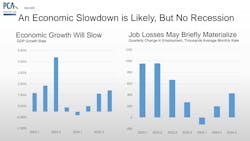 65b43b65042504001f7def60 Ed Sullivan Recession Not Likely 2024 65b43b65042504001f7def60 Ed Sullivan Recession Not Likely 2024