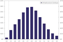 6648efa6e337da6ae7bb7ff4 Wells Fargo Infrastructure Package Spend Out Proje