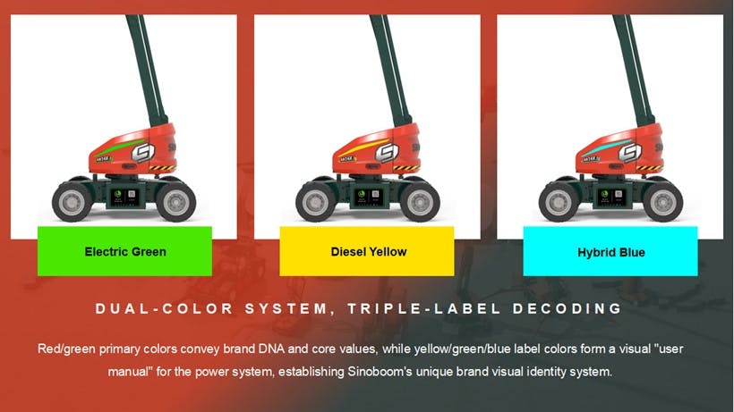 682ac04a8a3421ed2708554e Sinobooms Dualcolor System Triplelabel Decoding 4