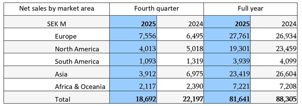 volvo_full_year_numbers_2025