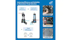 6a5041207a5150717359cedd Tsurumi Balancing Efficiency And Reliabilitybody 7